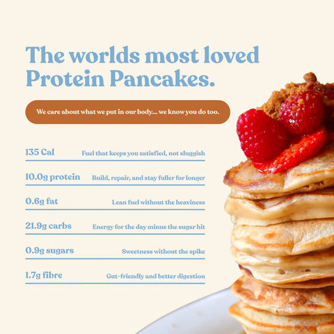 Gluten Free Buttermilk Protein Pancake