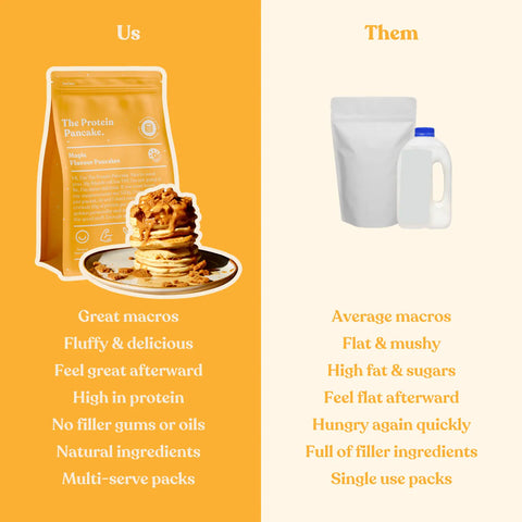 Maple Protein Pancake