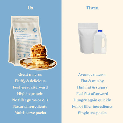 Gluten Free Buttermilk Protein Pancake