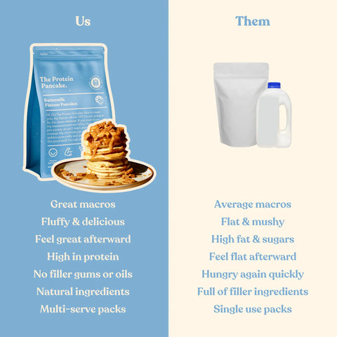 Buttermilk Protein Pancake